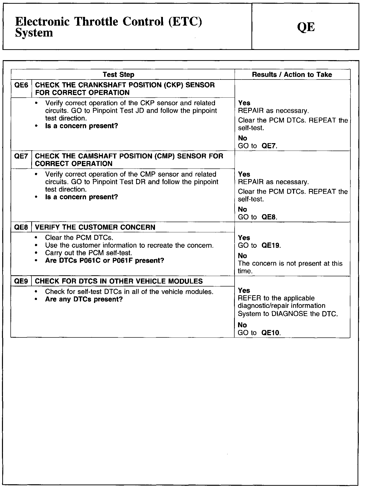 Factory service manual diagram