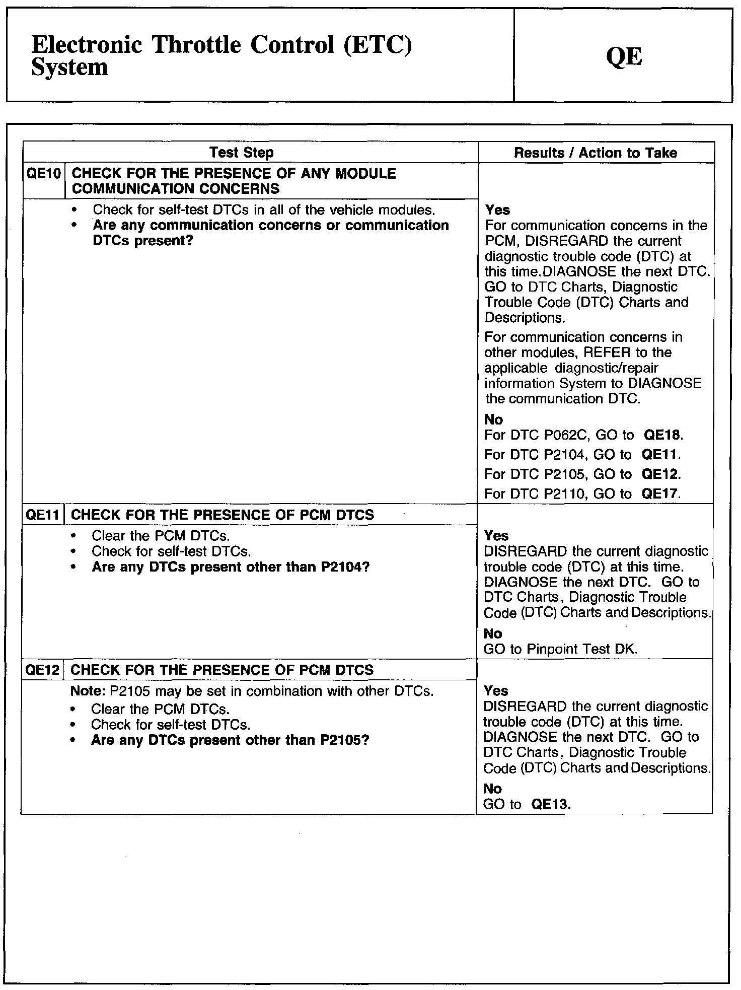 Factory service manual diagram