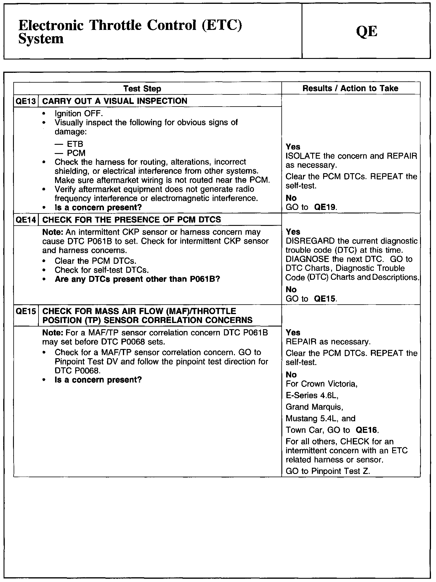 Factory service manual diagram