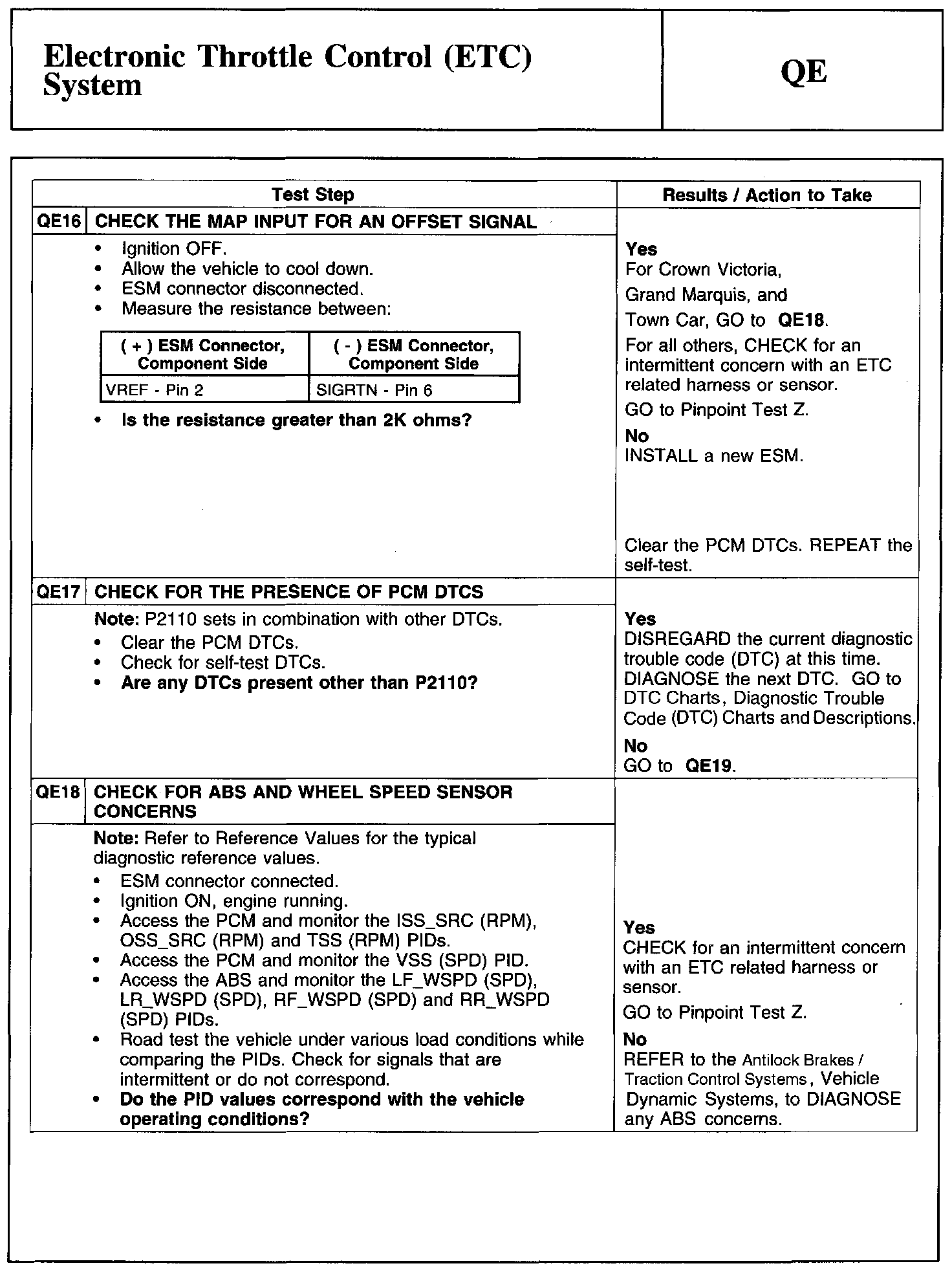 Factory service manual diagram