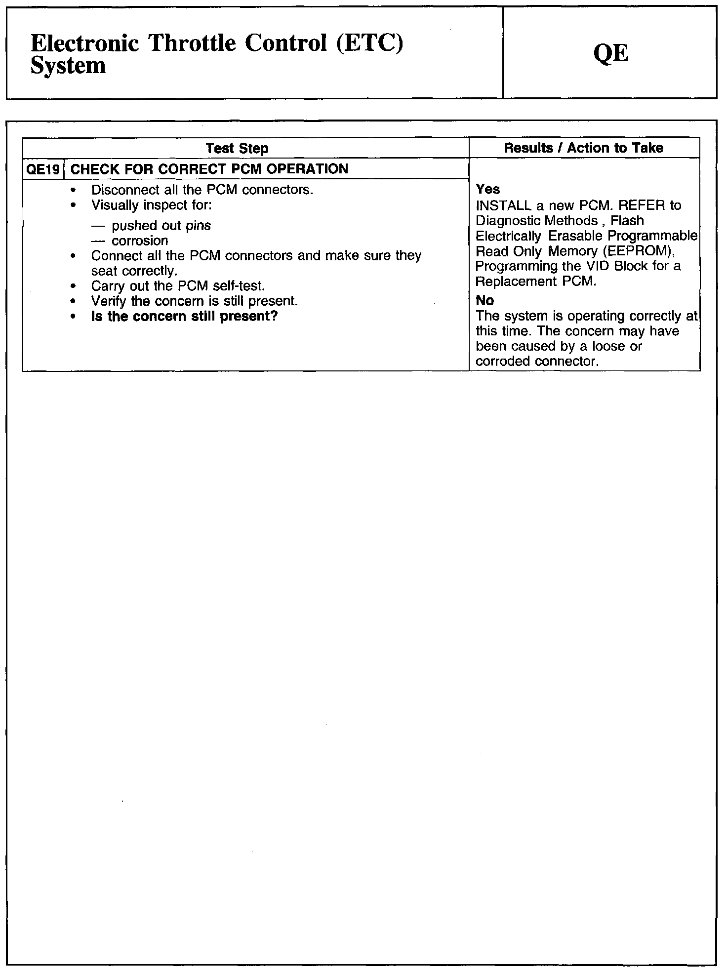 Factory service manual diagram