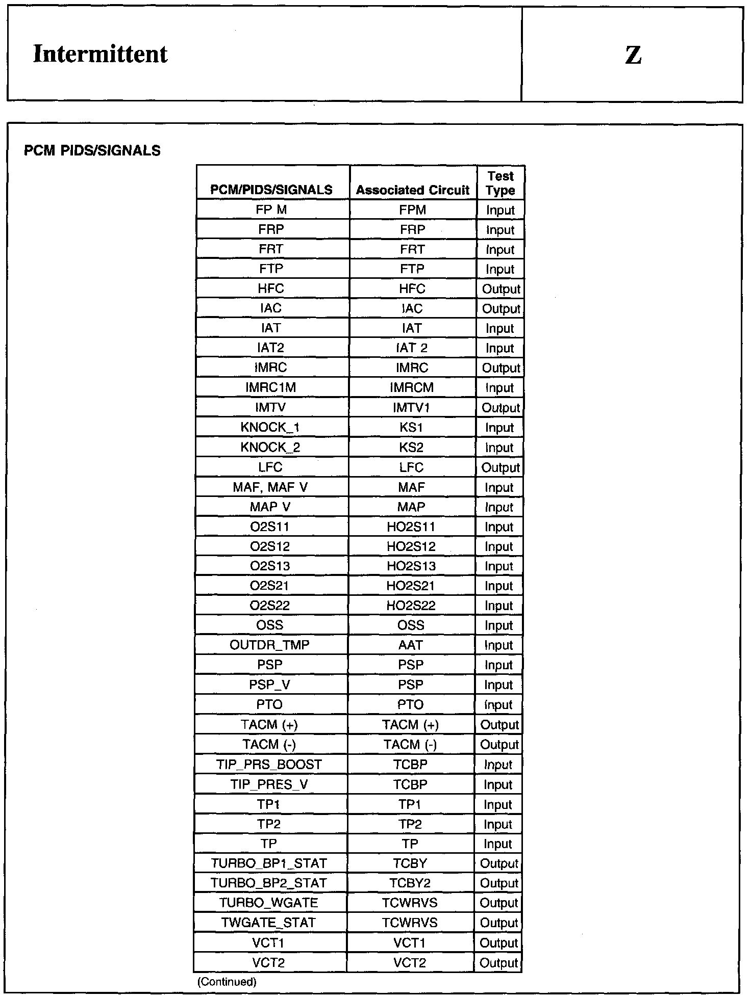 Factory service manual diagram