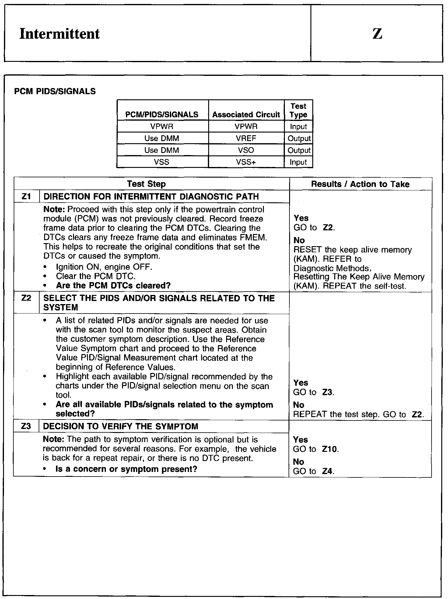 Factory service manual diagram