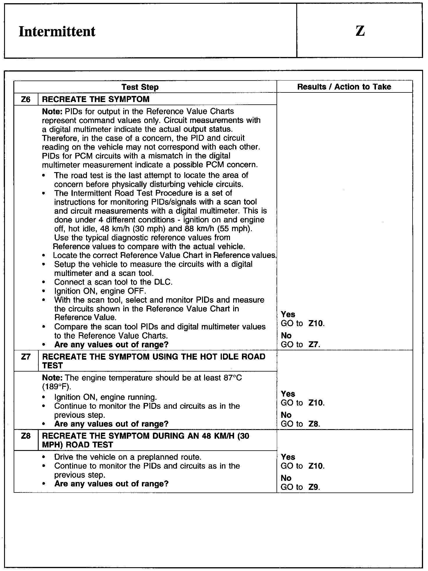 Factory service manual diagram