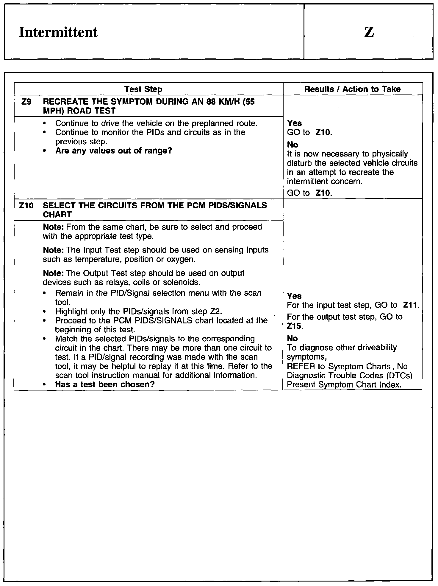 Factory service manual diagram