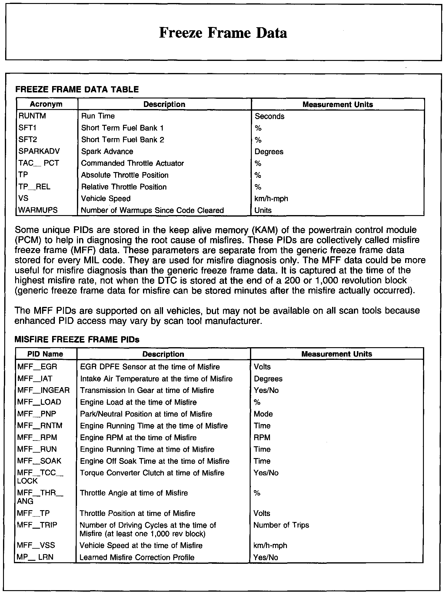 Factory service manual diagram