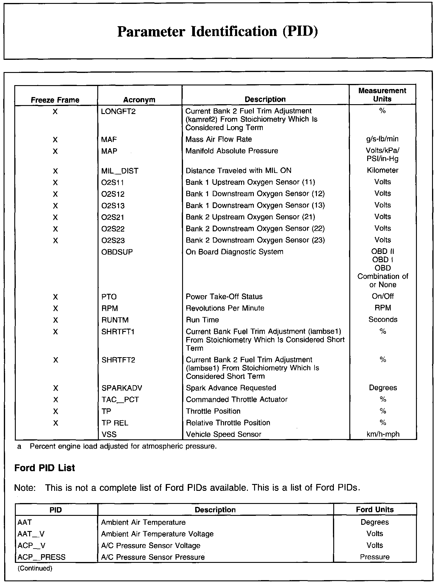 Factory service manual diagram