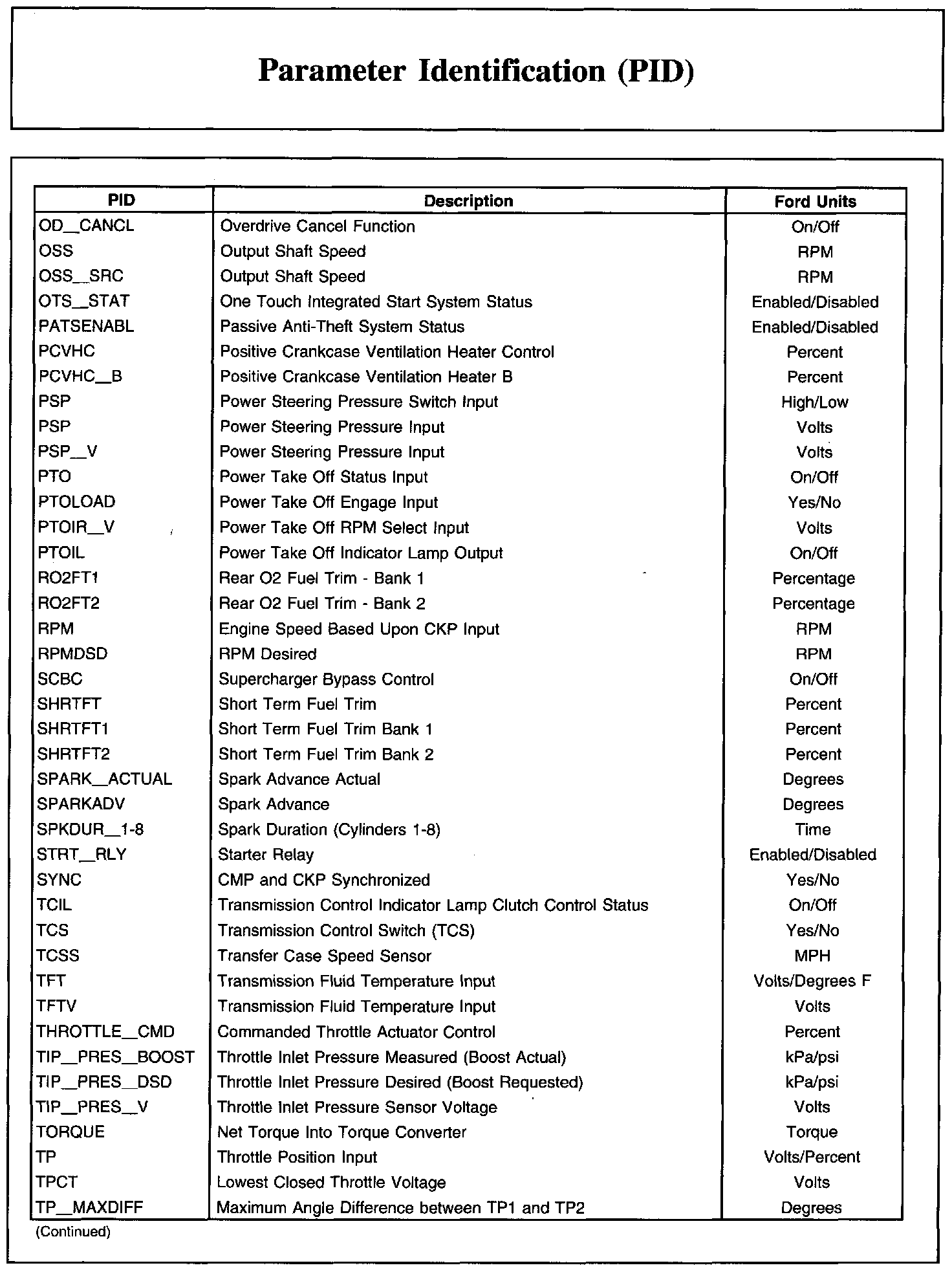 Factory service manual diagram