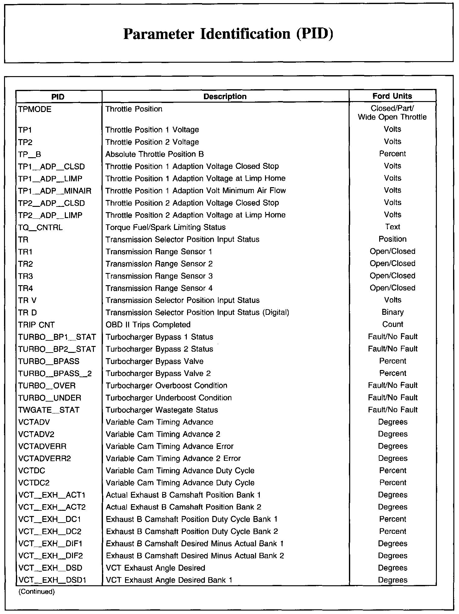 Factory service manual diagram