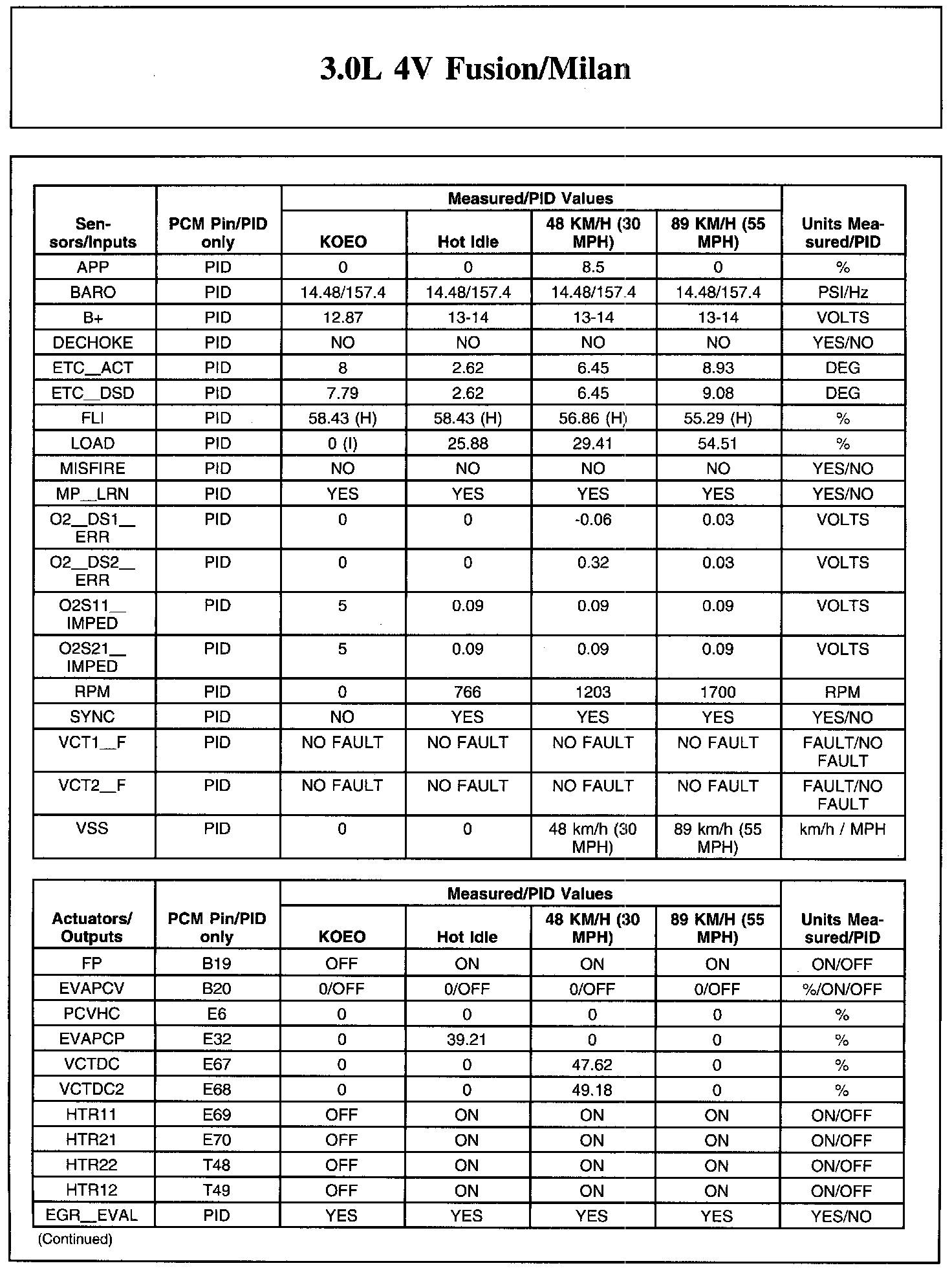 Factory service manual diagram
