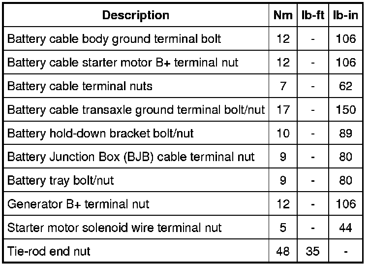Factory service manual diagram