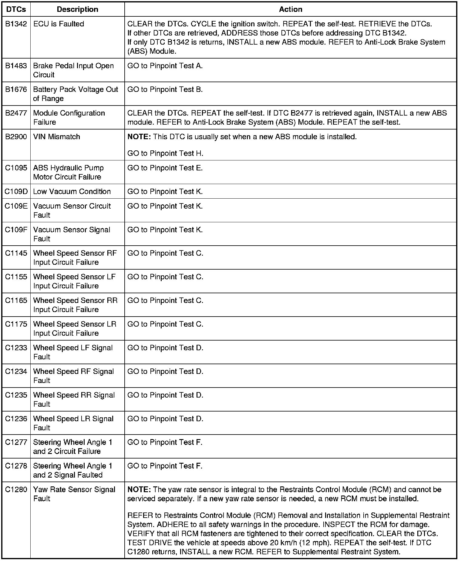 Factory service manual diagram