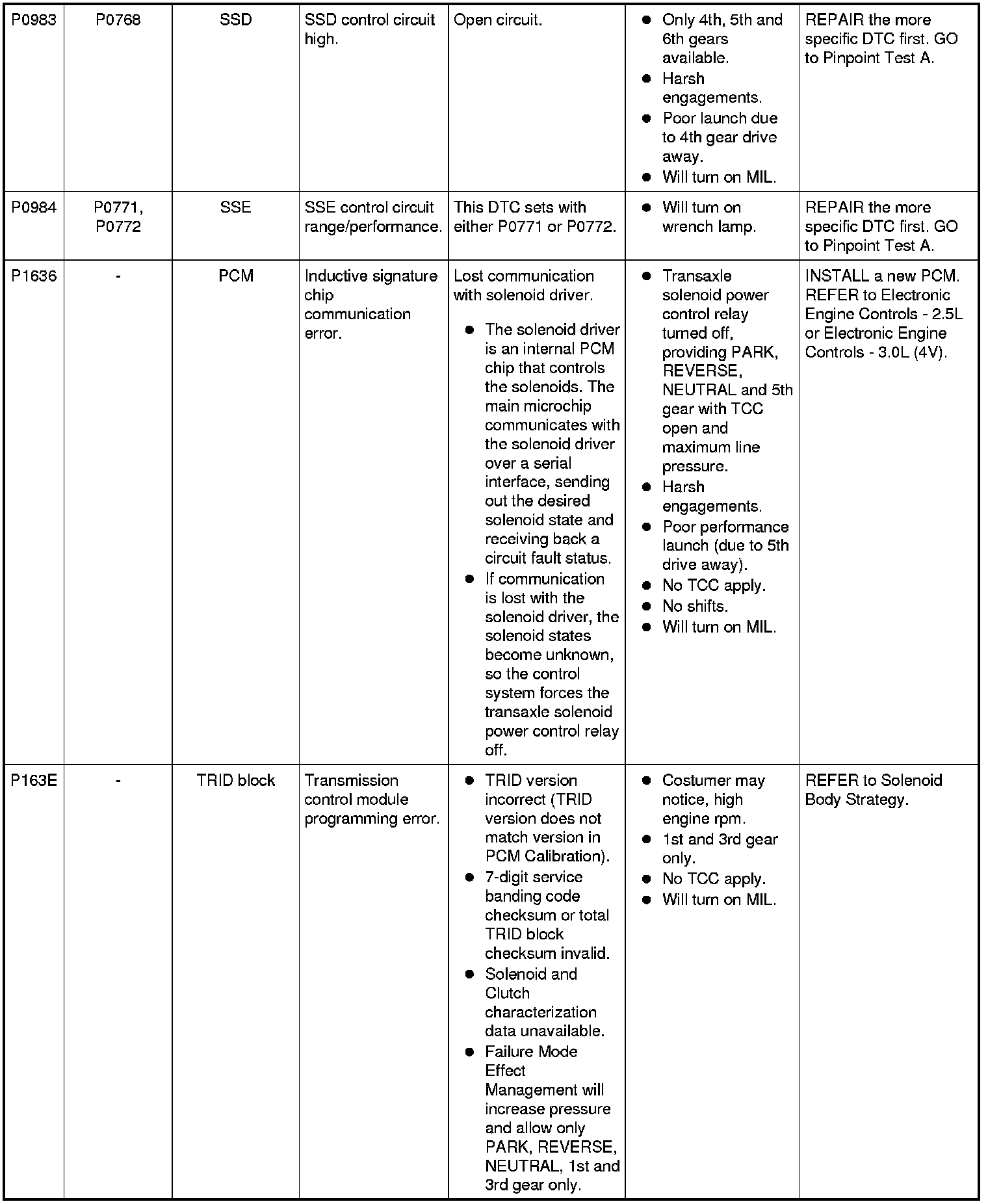 Factory service manual diagram
