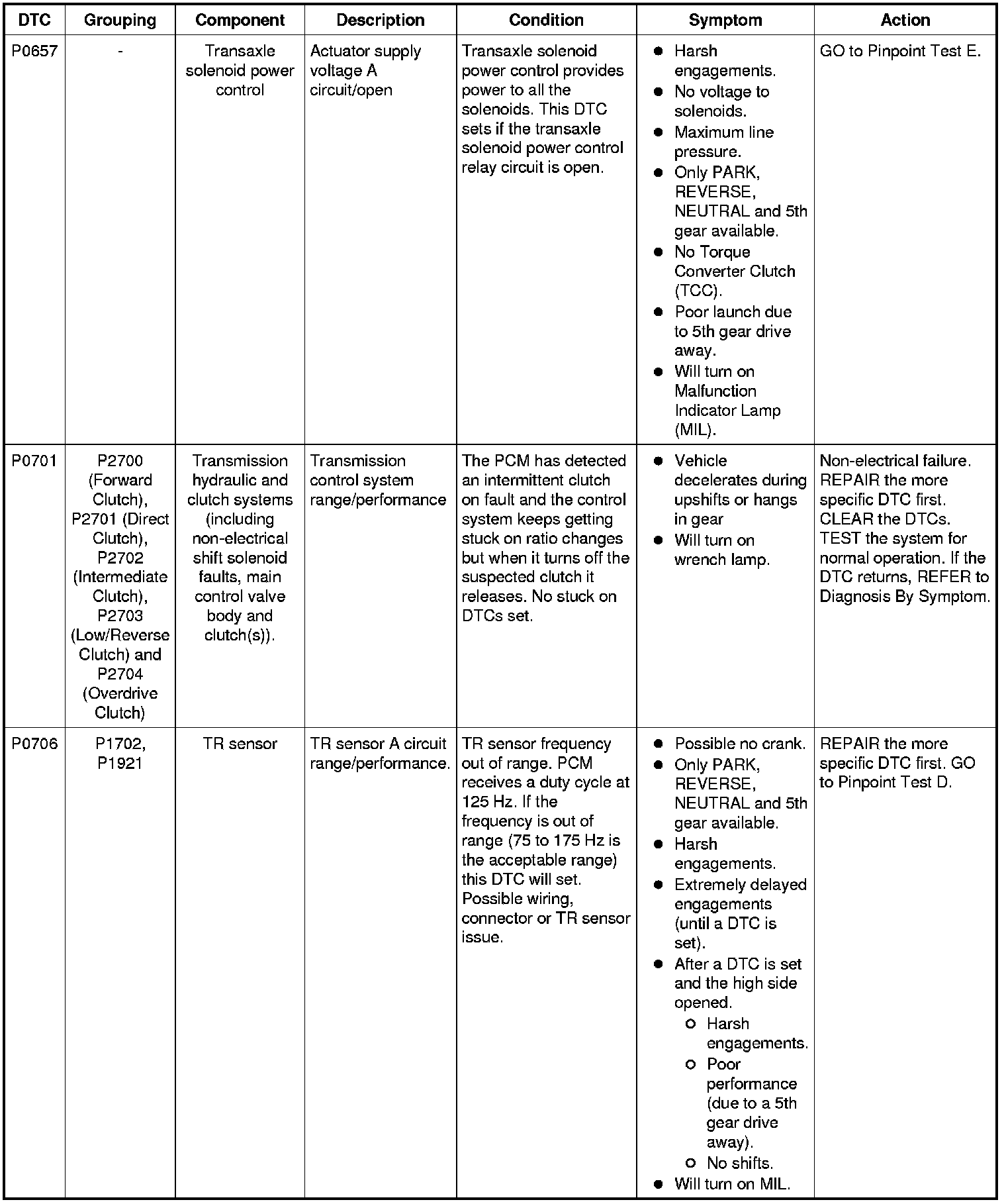 Factory service manual diagram