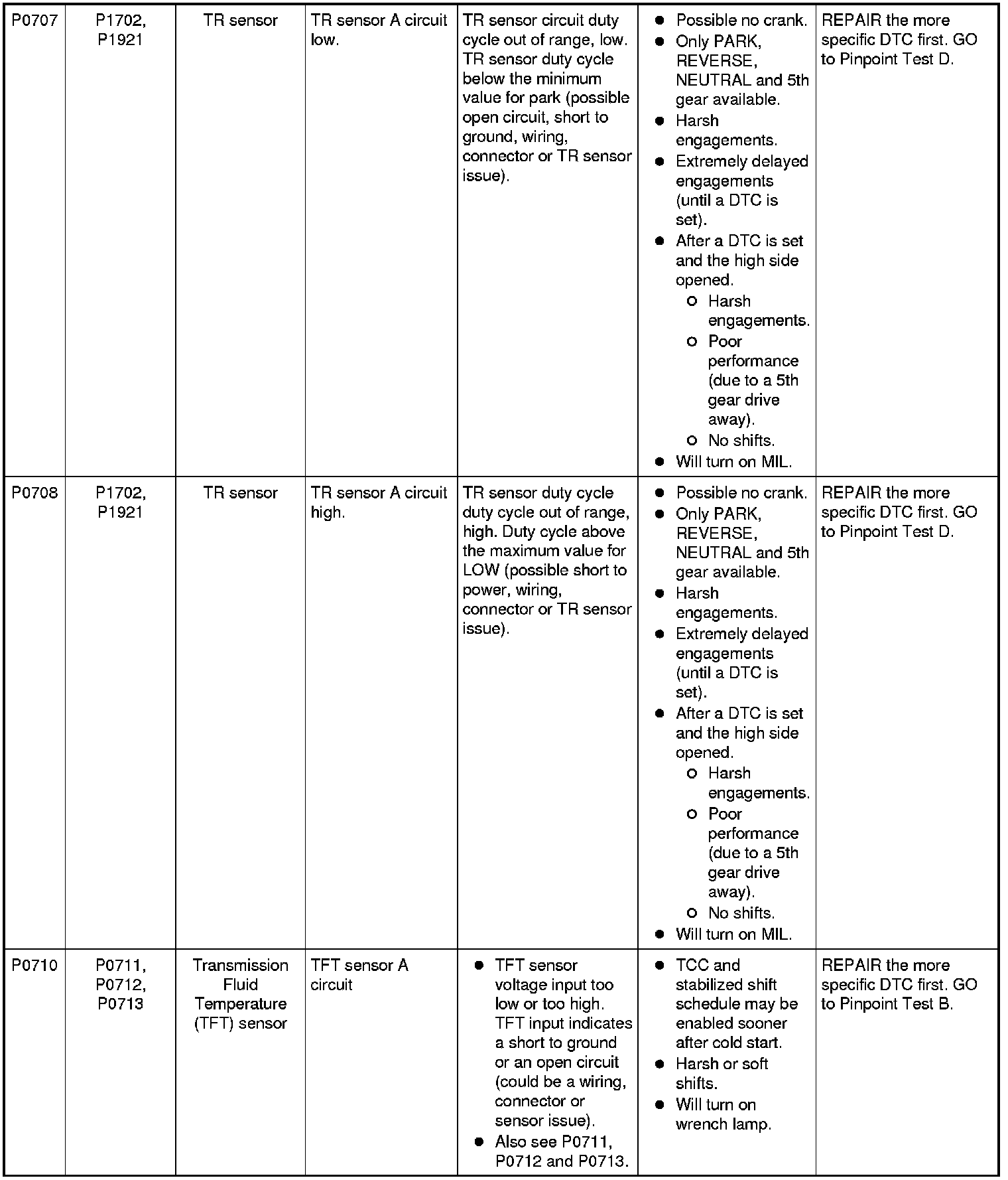 Factory service manual diagram