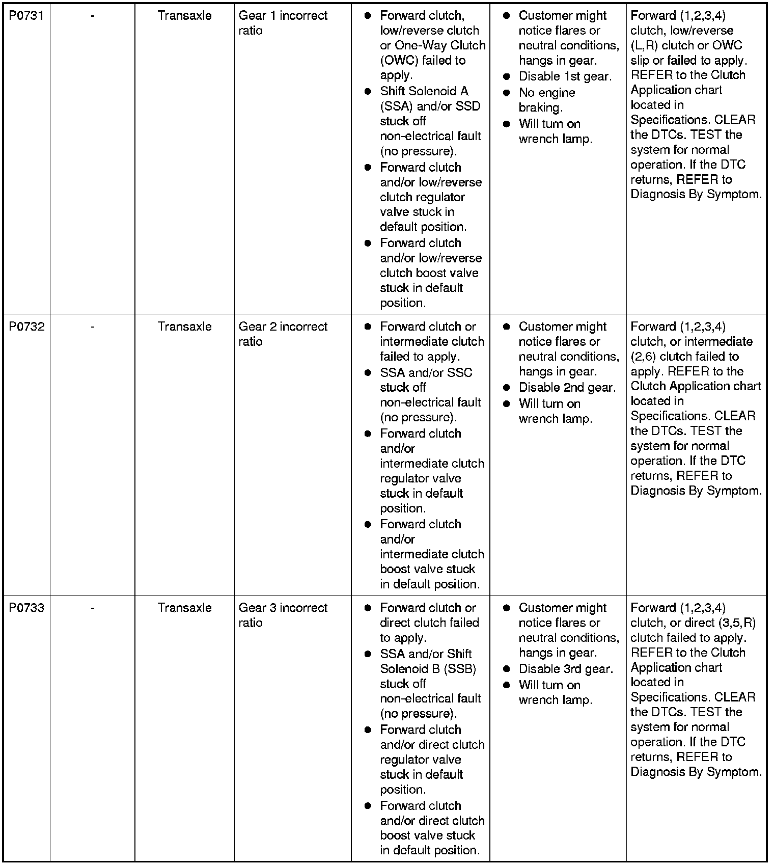 Factory service manual diagram