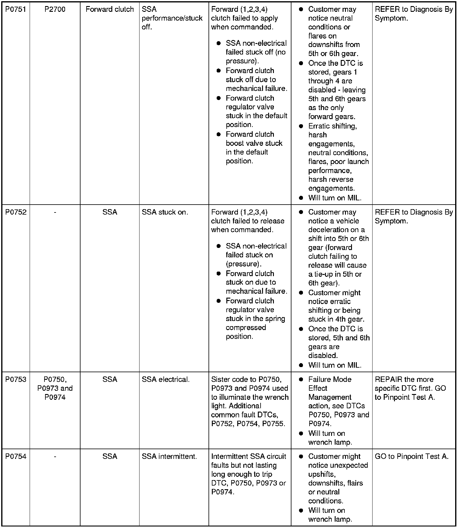 Factory service manual diagram