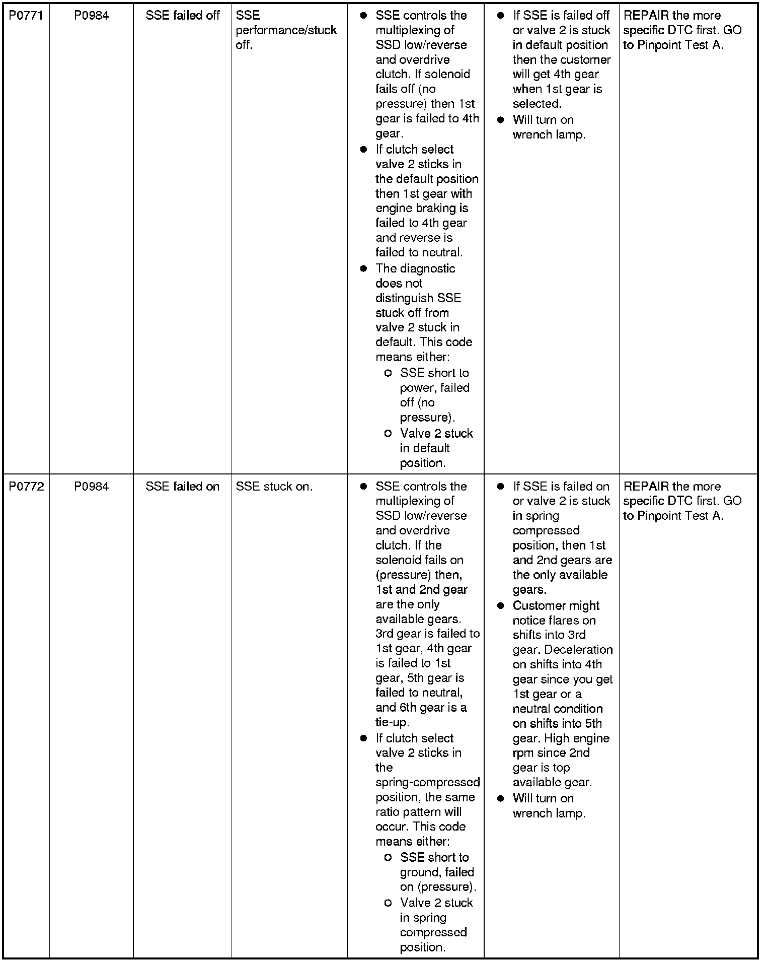 Factory service manual diagram