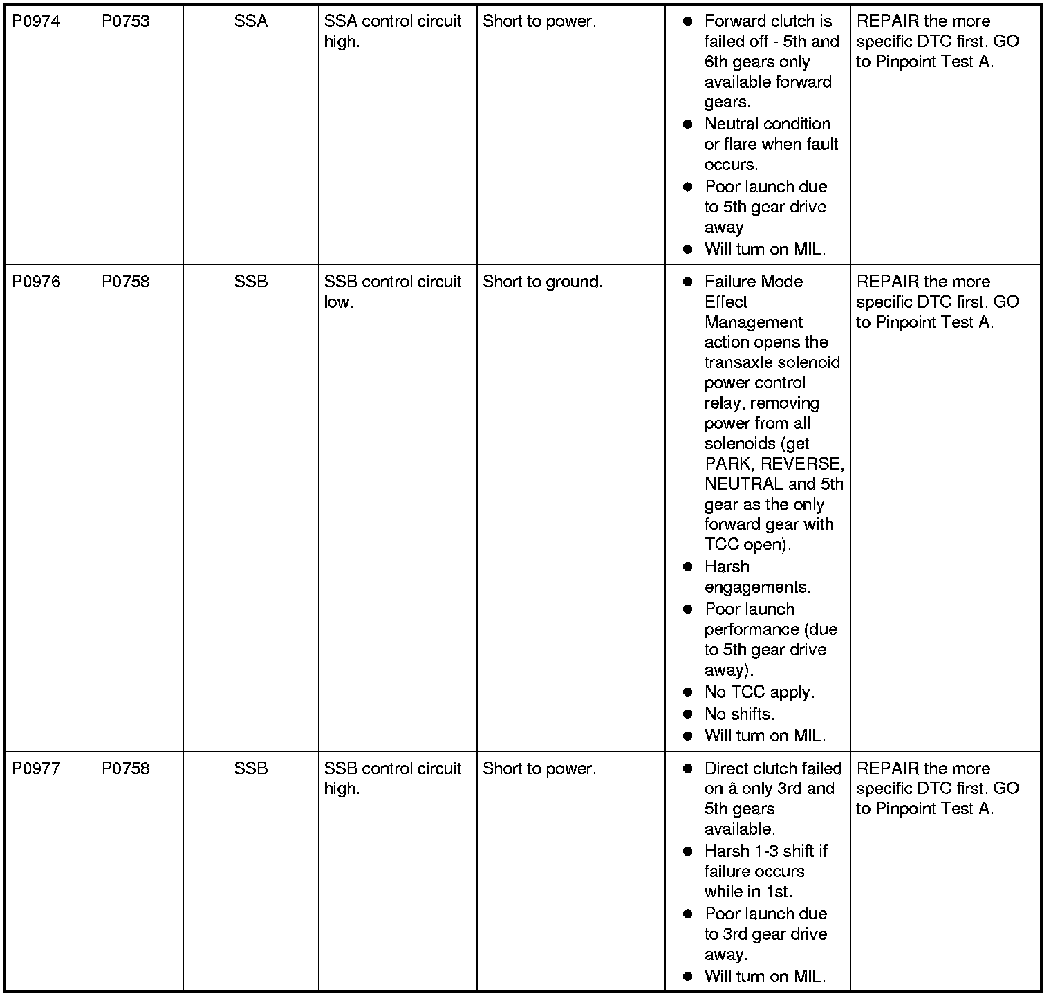 Factory service manual diagram