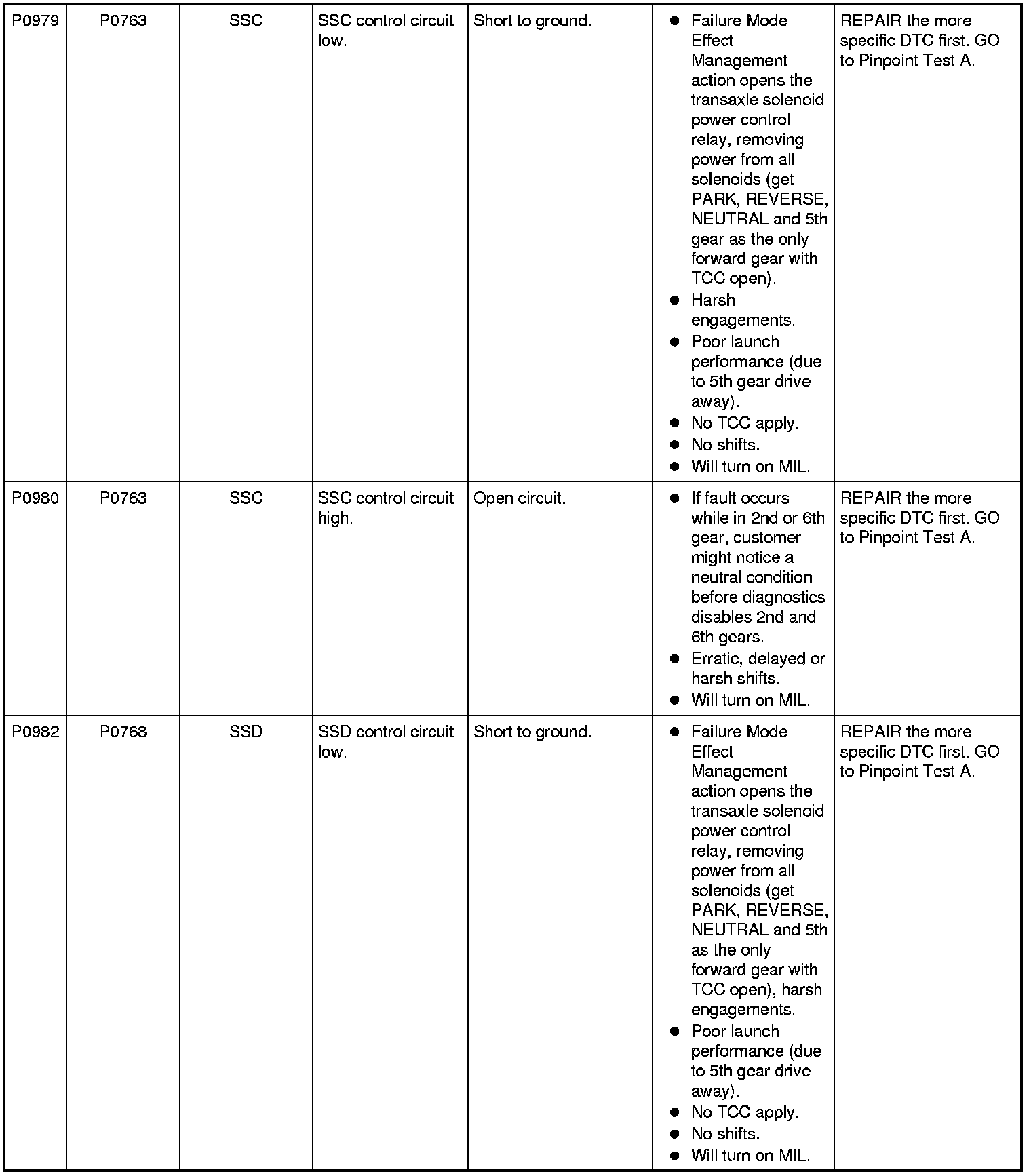 Factory service manual diagram