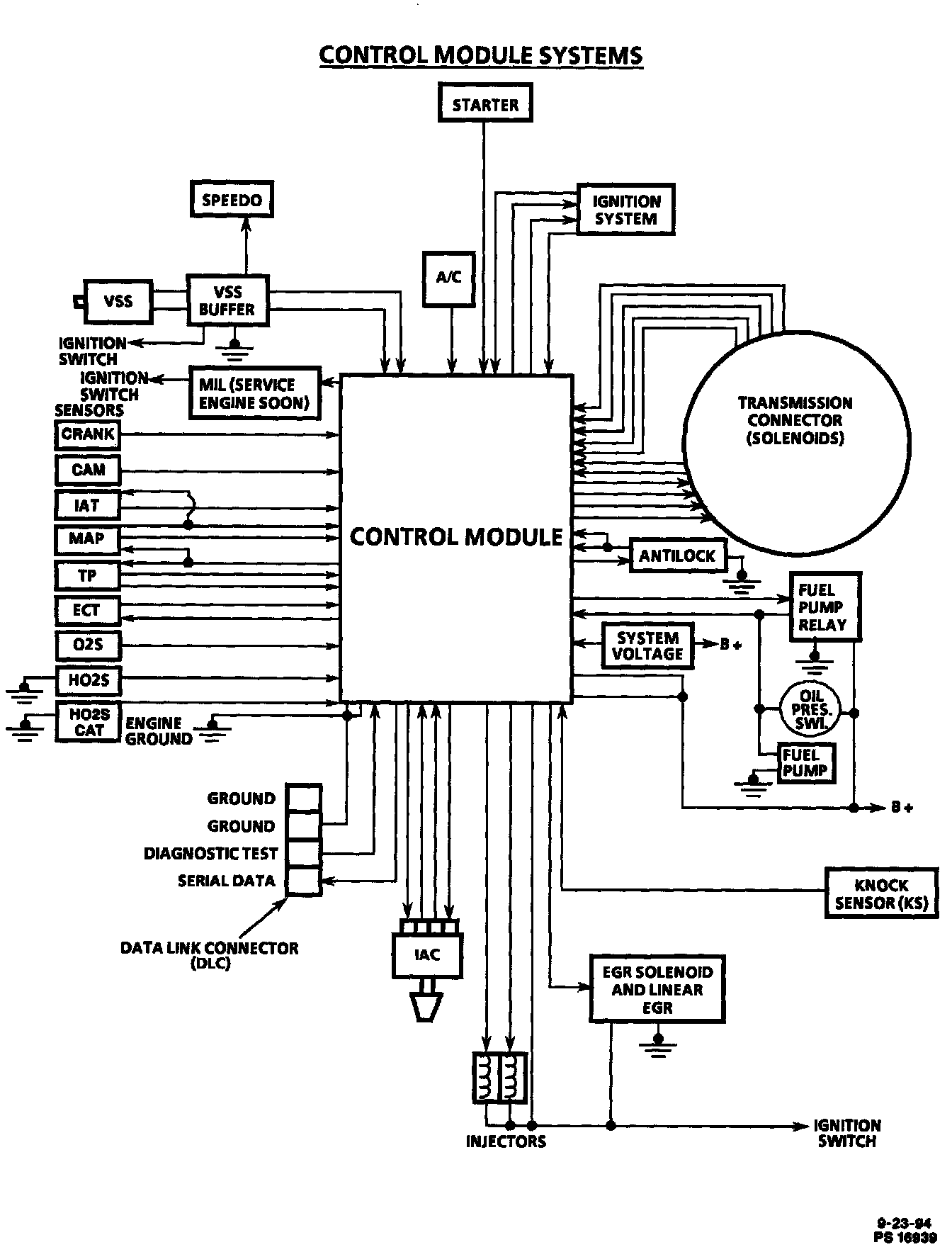 Factory service manual diagram