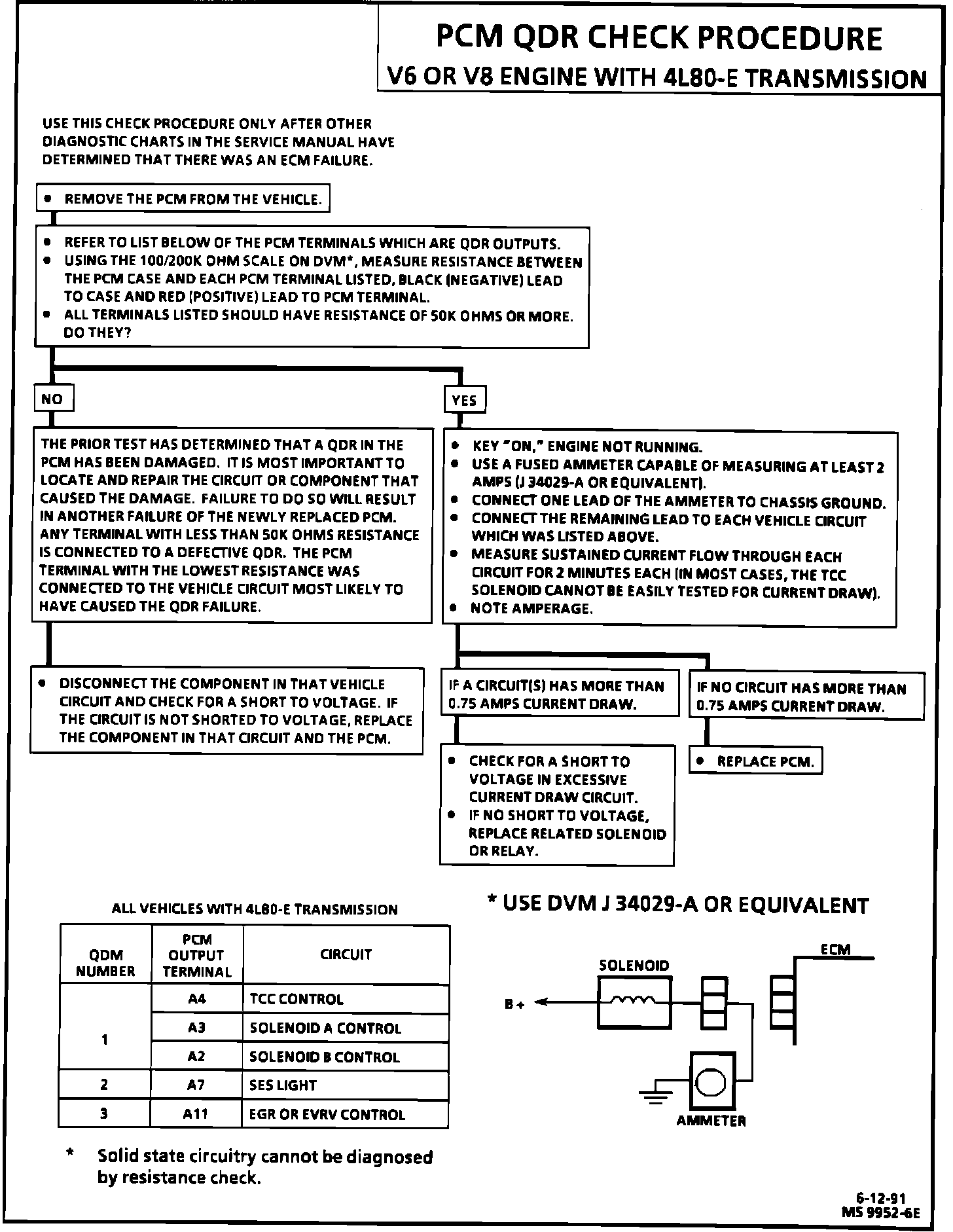 Factory service manual diagram