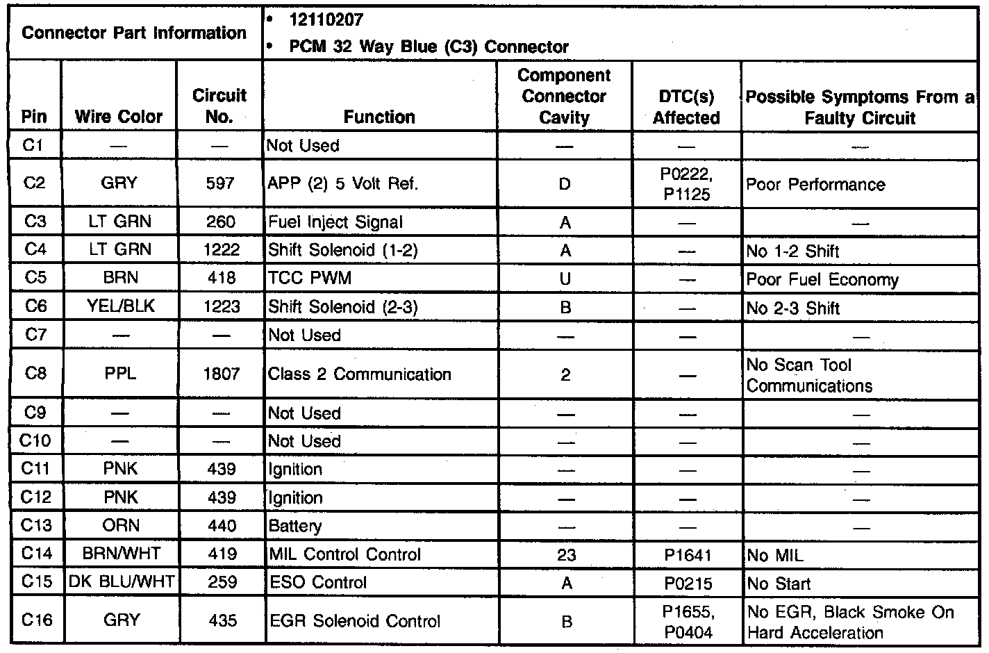 Factory service manual diagram
