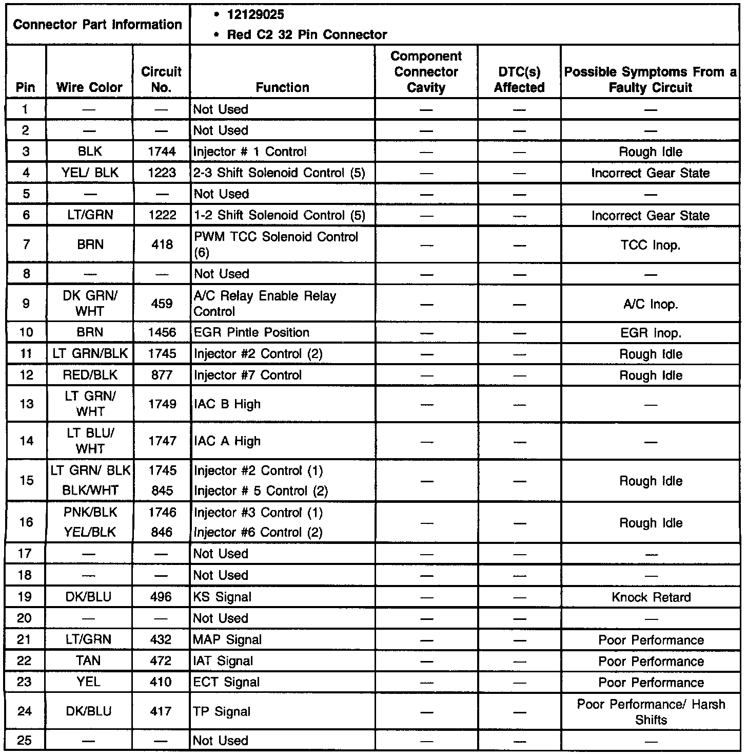 Factory service manual diagram