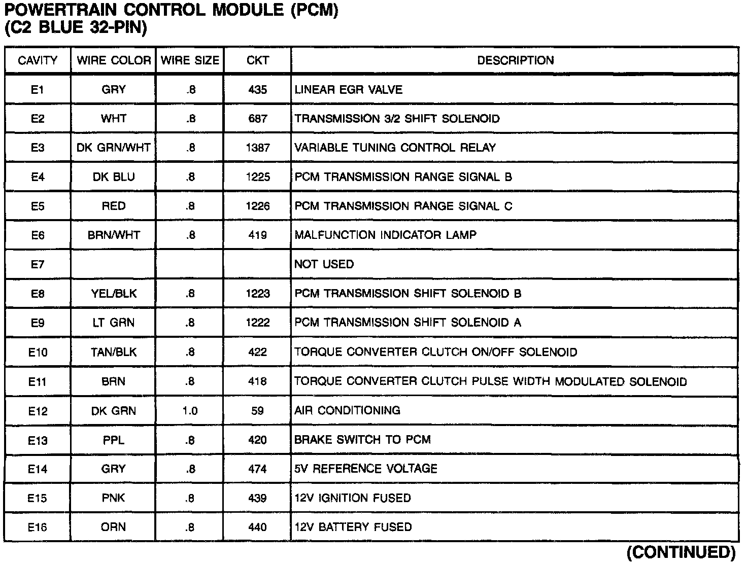 Factory service manual diagram