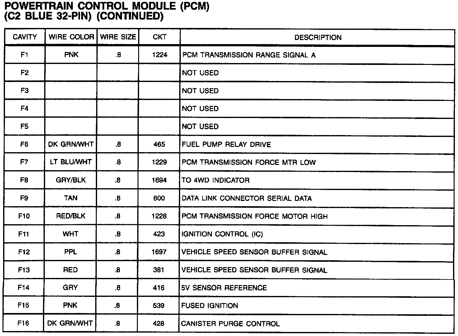 Factory service manual diagram