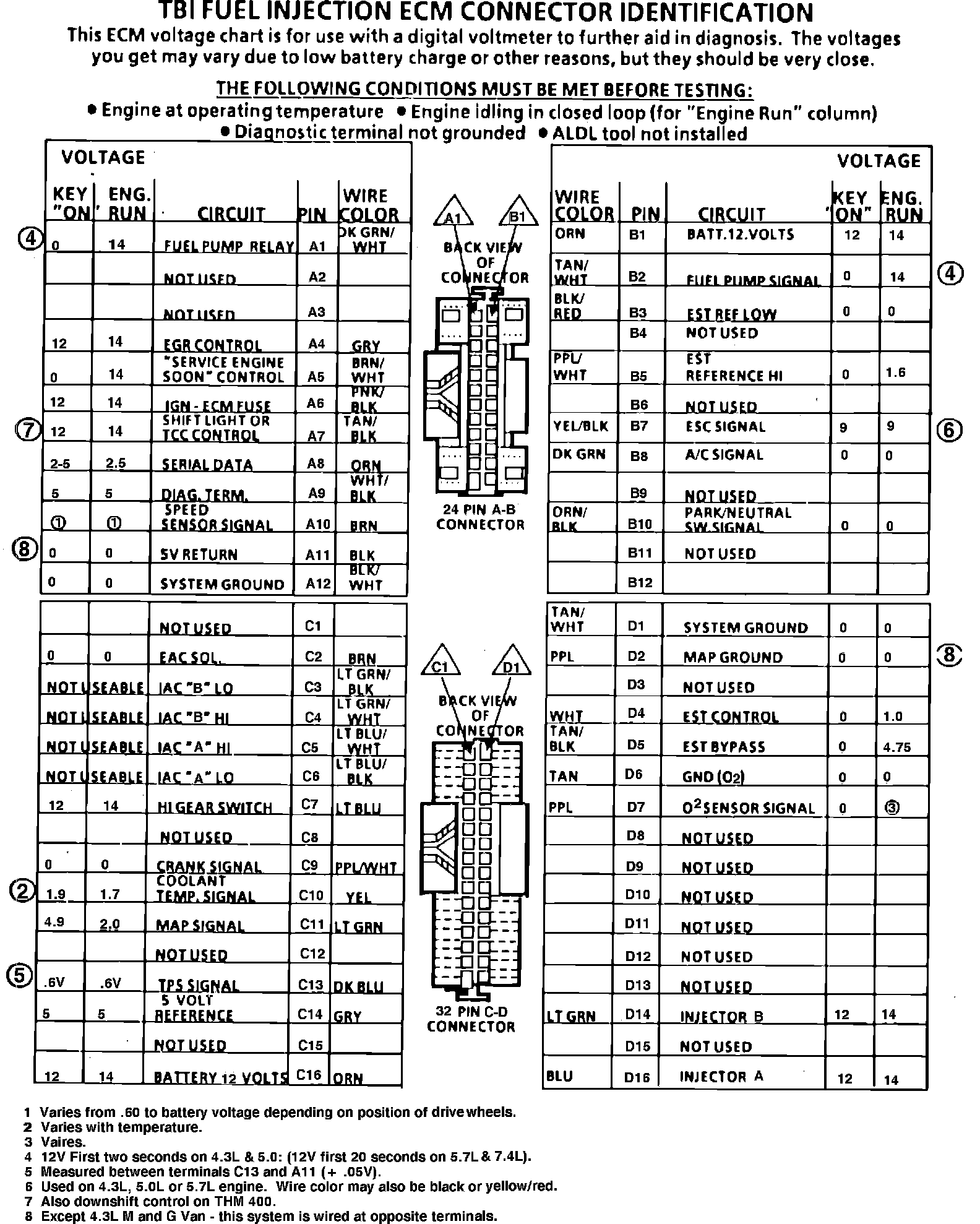Factory service manual diagram