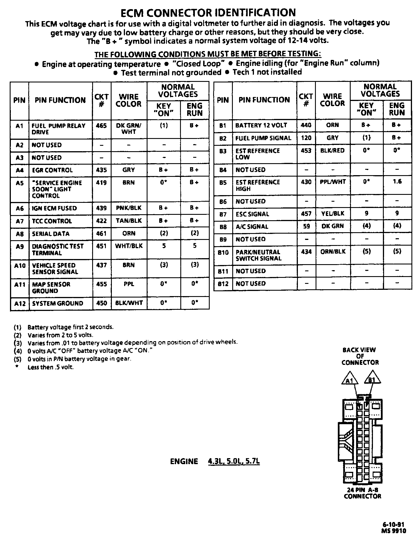 Factory service manual diagram