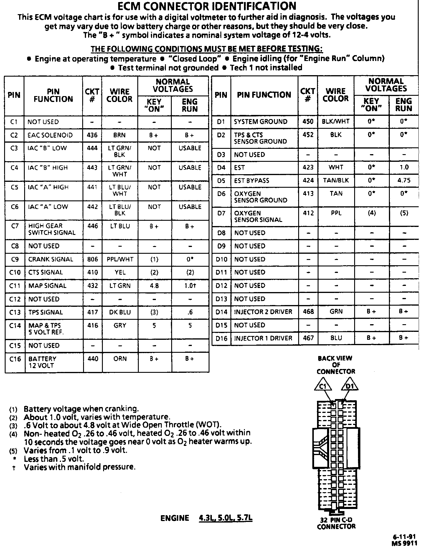 Factory service manual diagram