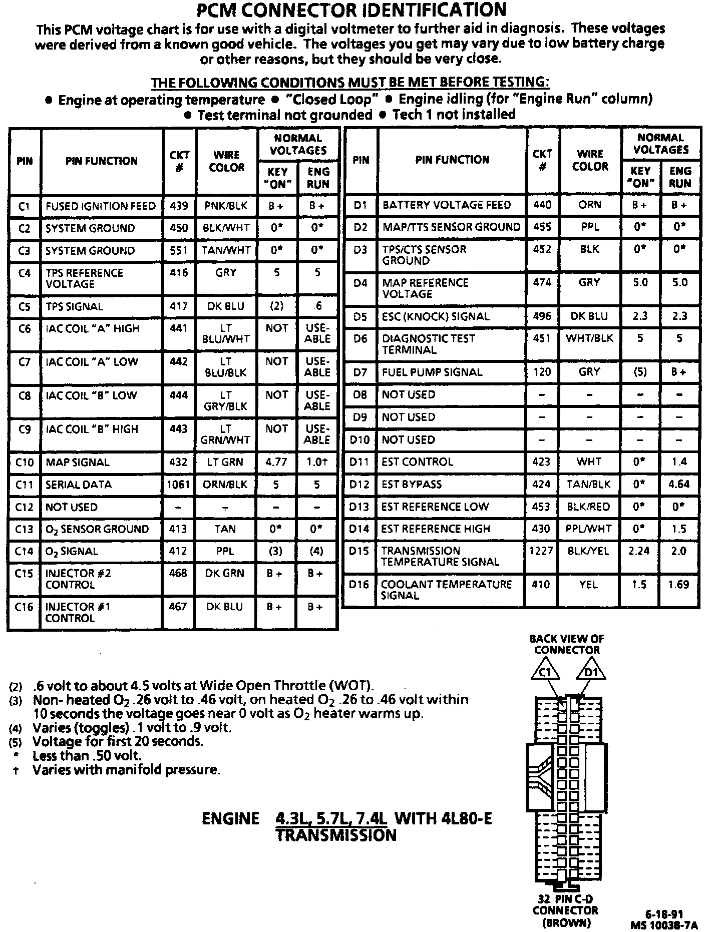 Factory service manual diagram
