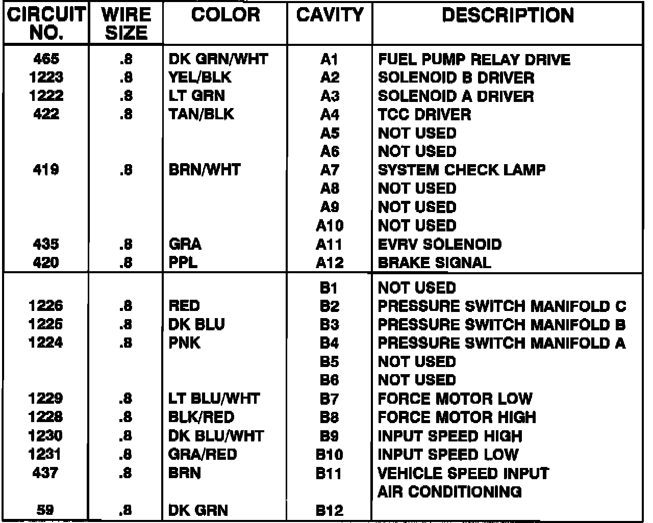 Factory service manual diagram