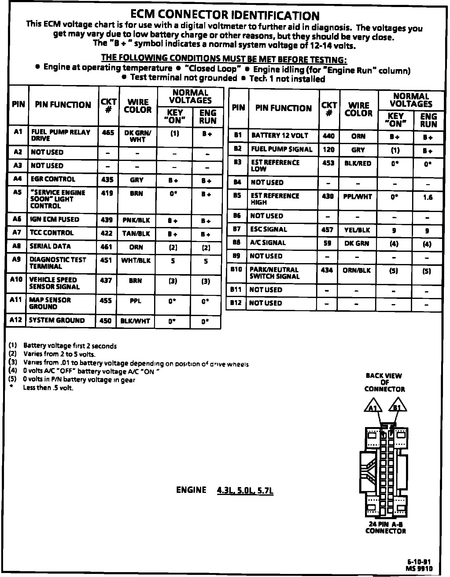 Factory service manual diagram