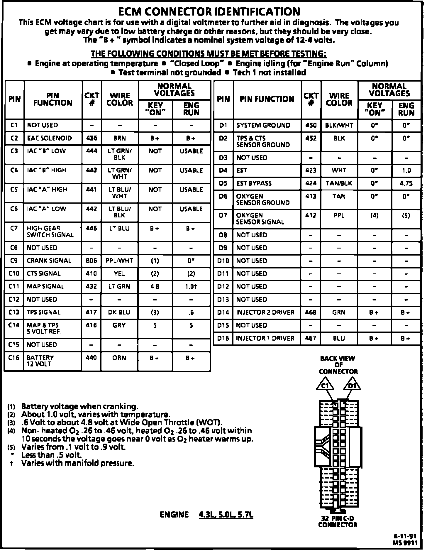 Factory service manual diagram