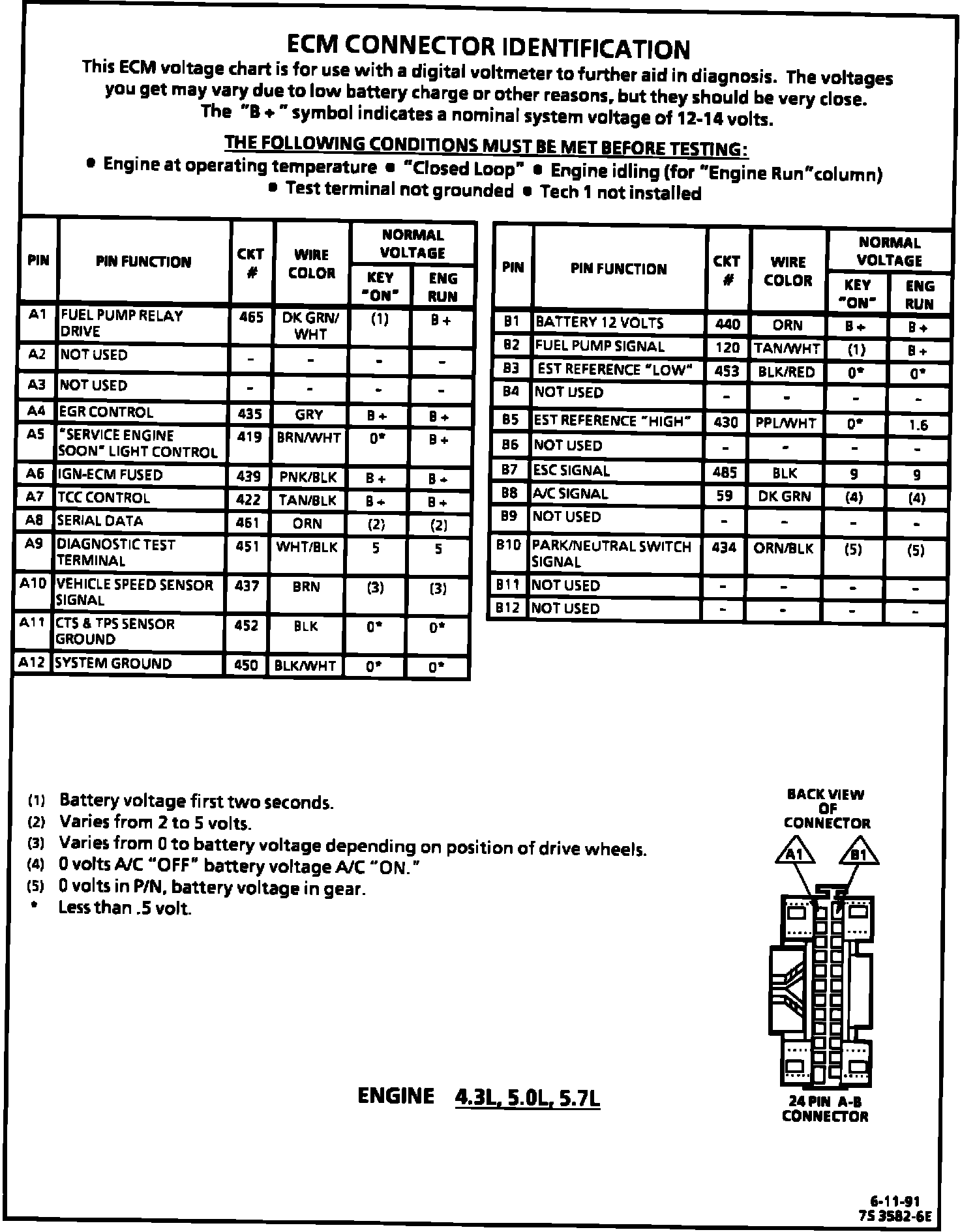 Factory service manual diagram