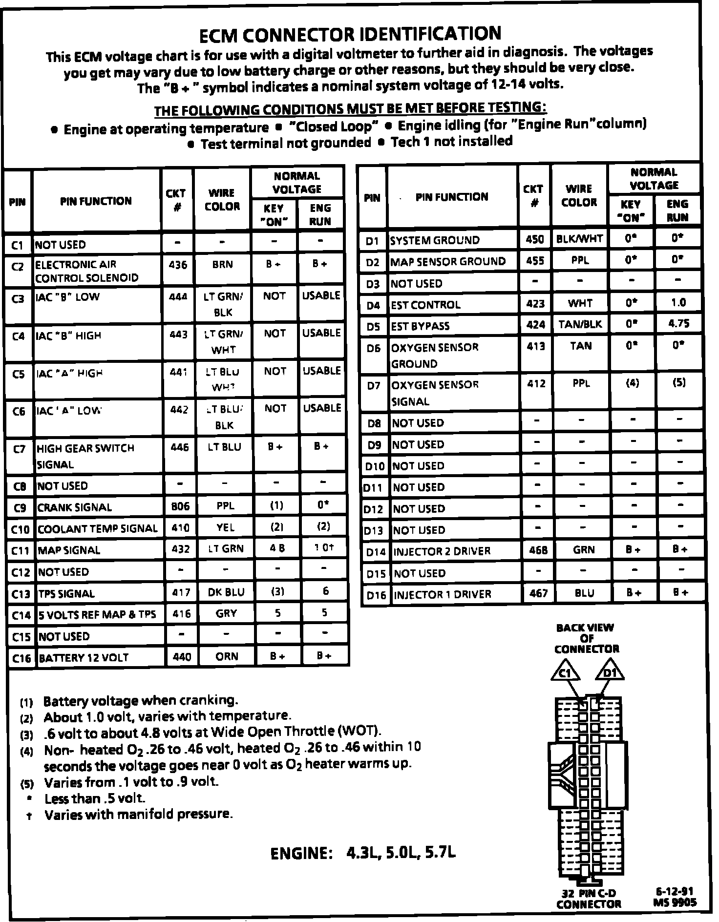 Factory service manual diagram