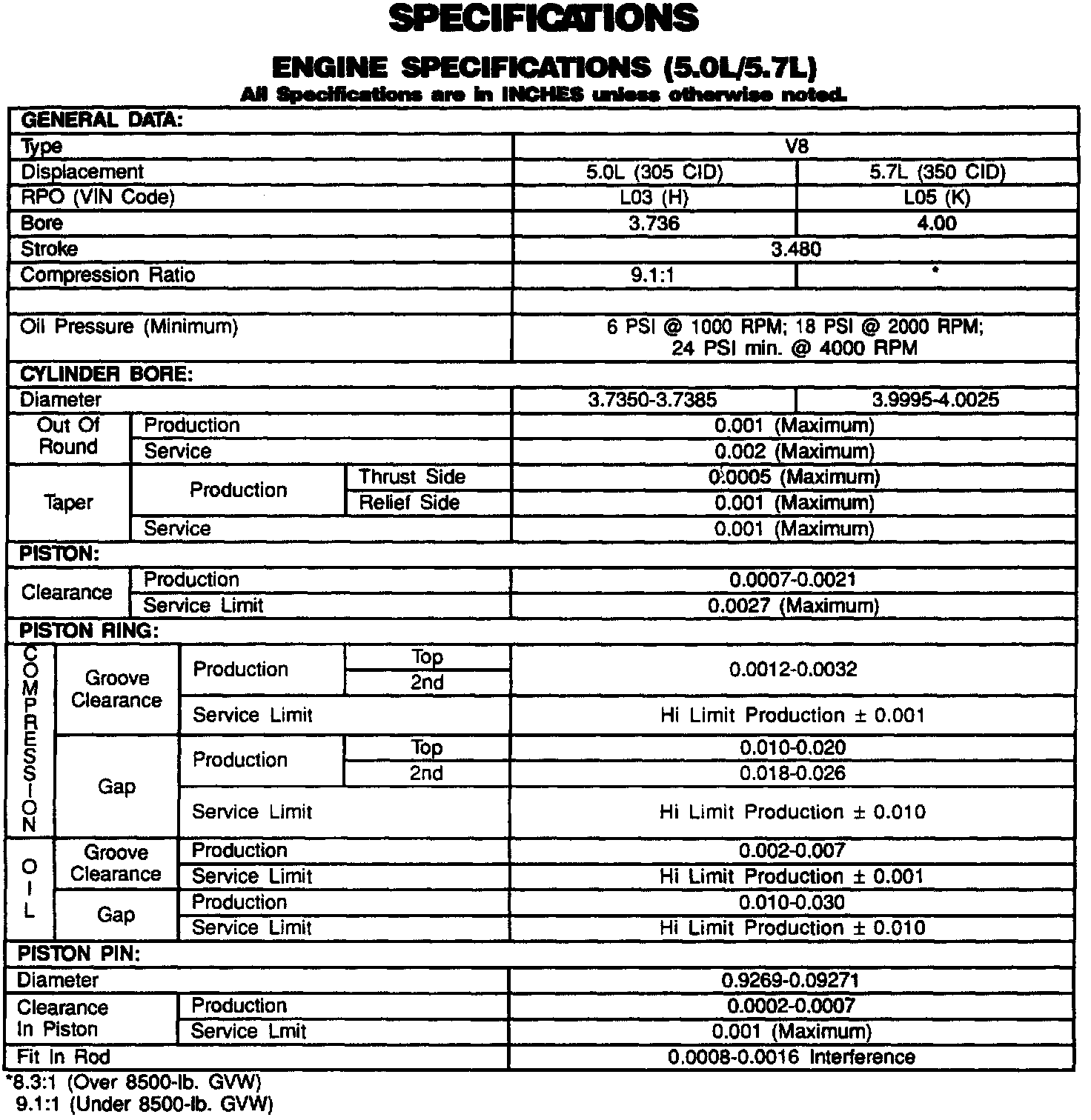 Factory service manual diagram