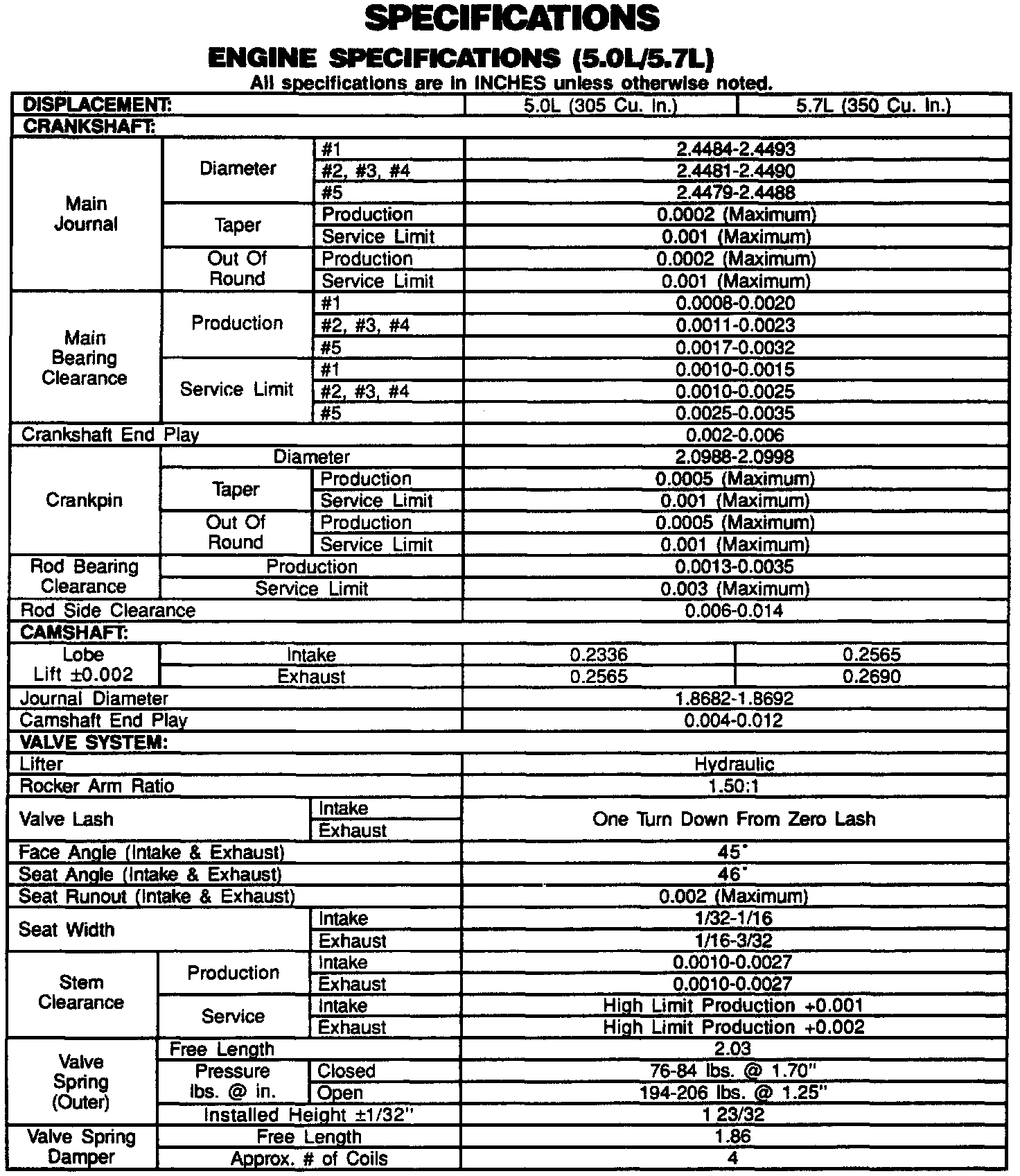Factory service manual diagram
