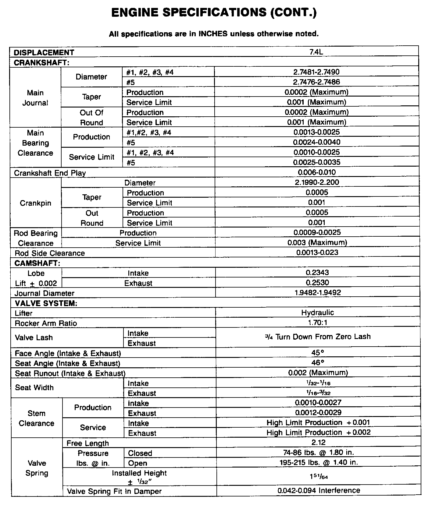 Factory service manual diagram