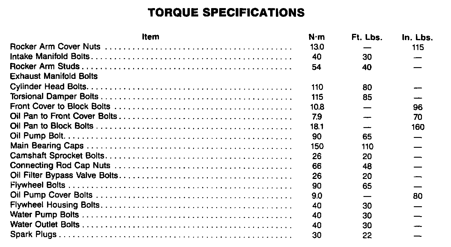 Factory service manual diagram