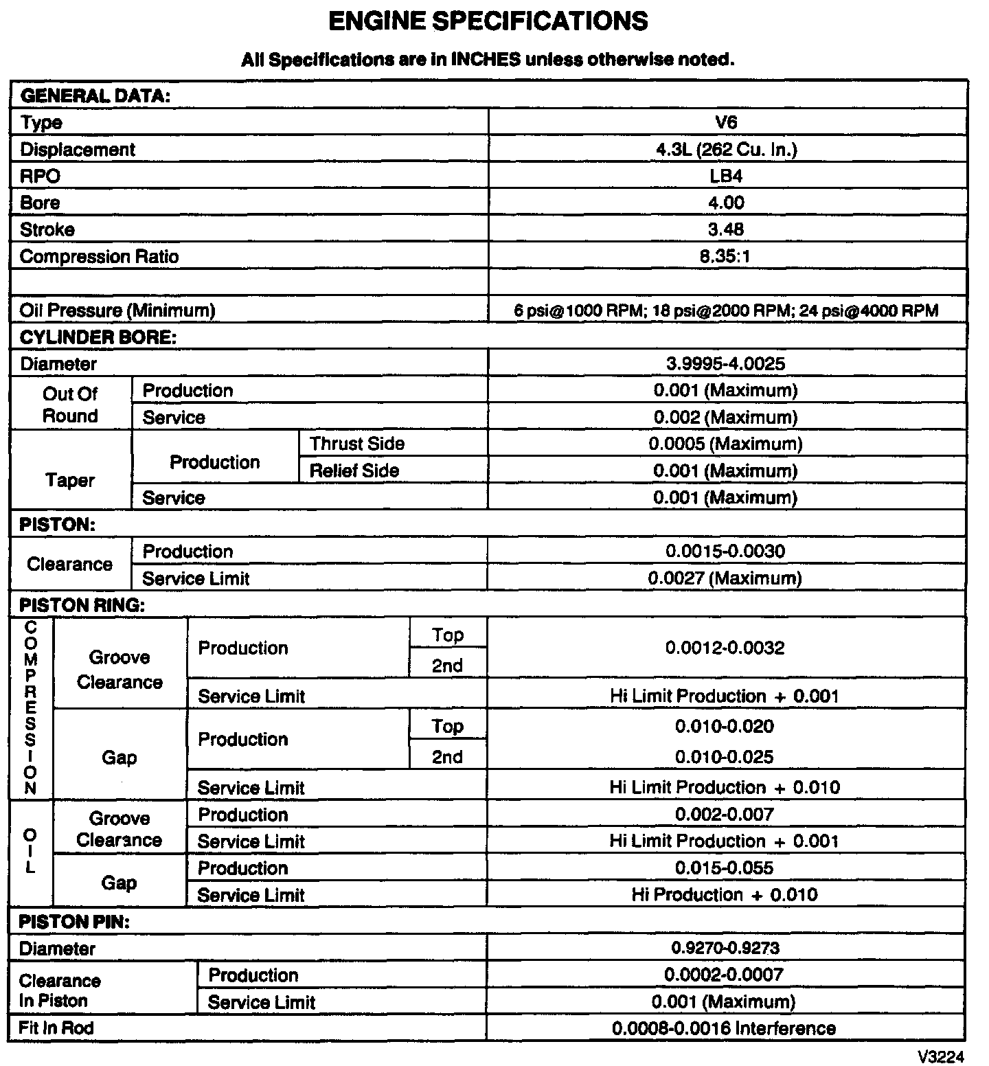 Factory service manual diagram