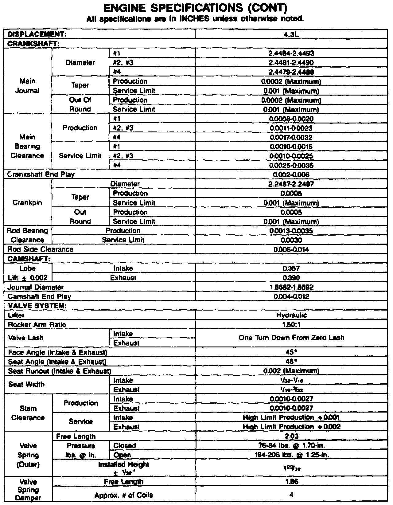 Factory service manual diagram