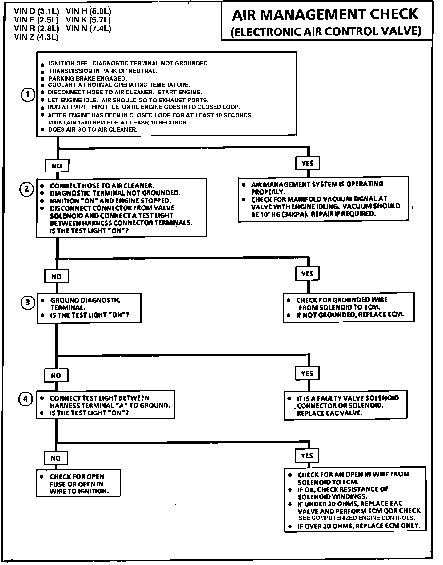Factory service manual diagram