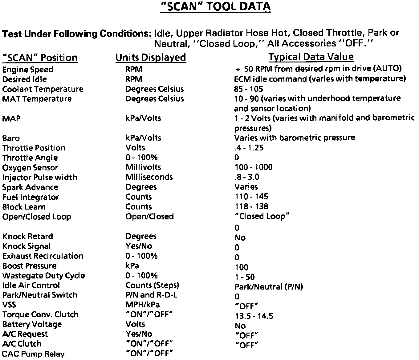 Factory service manual diagram