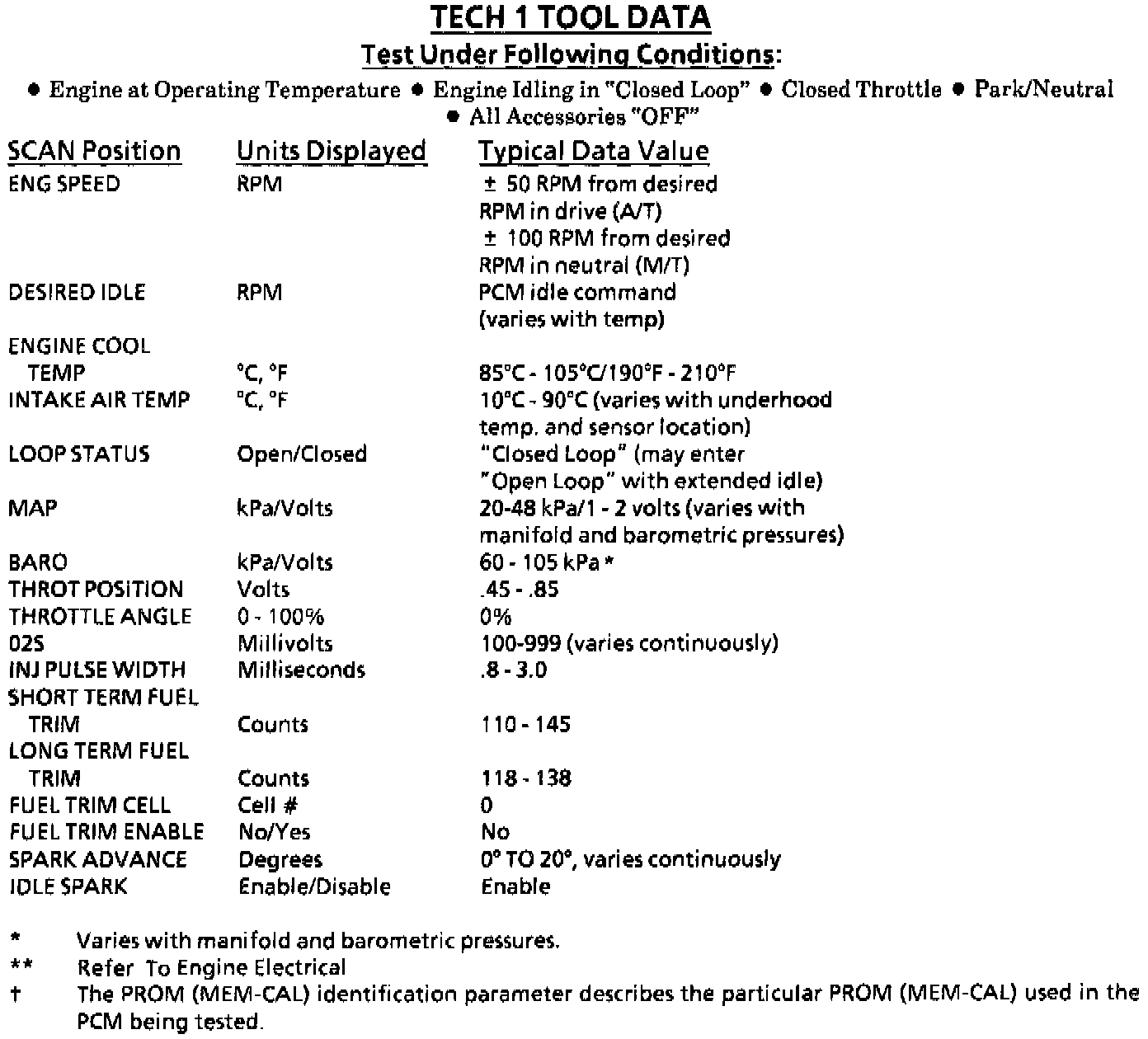 Factory service manual diagram