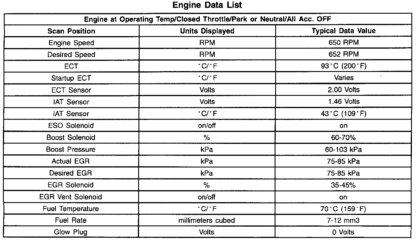 Factory service manual diagram