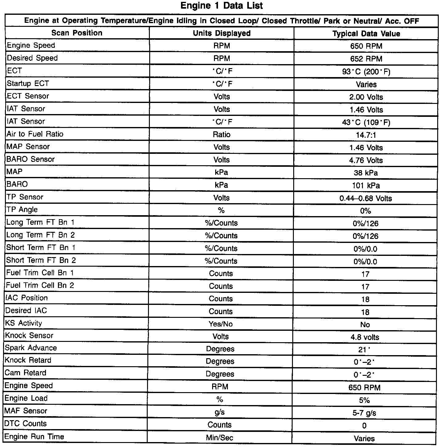 Factory service manual diagram